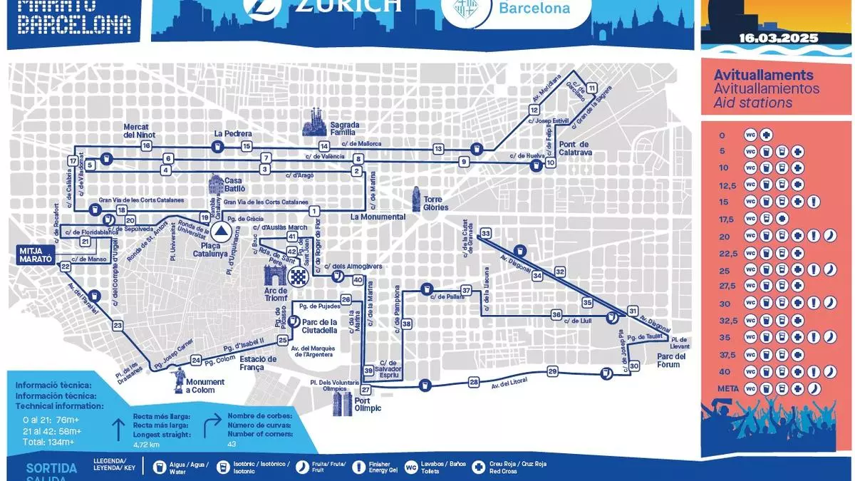 La guía de la Maratón de Barcelona: recorrido, horario, dónde ver y calles cortadas