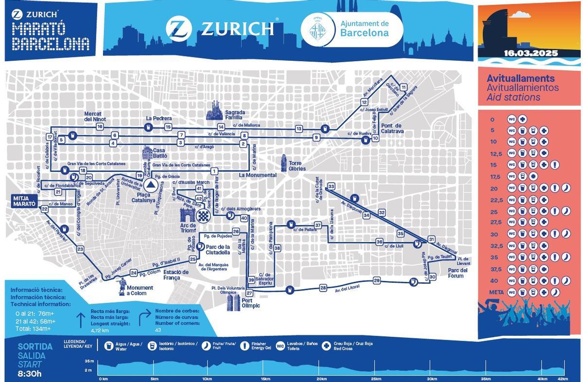Recorrido de la Zurich Maratón de Barcelona 2025
