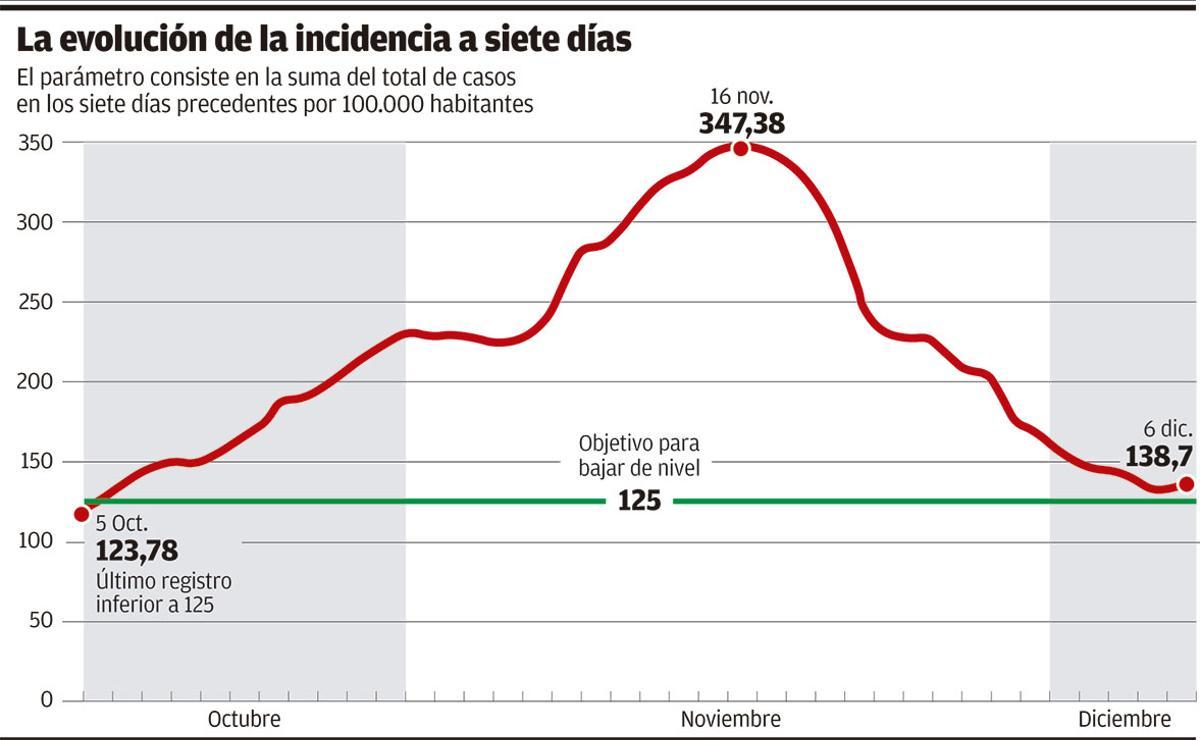 Gráfico: repunte de casos