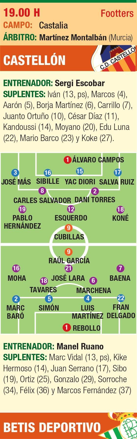 Ficha técnica del partido entre CD Castellón y Real Betis.