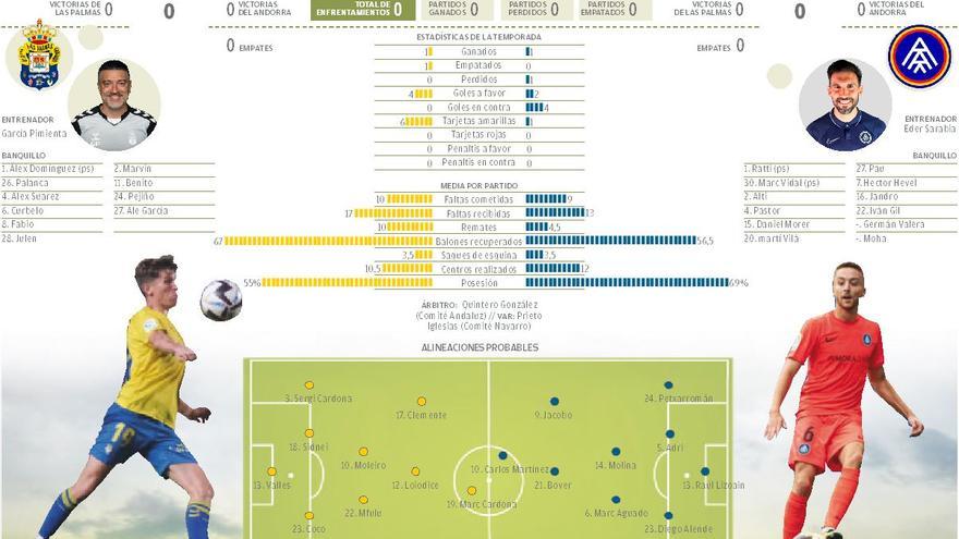 UD Las Palmas - Andorra