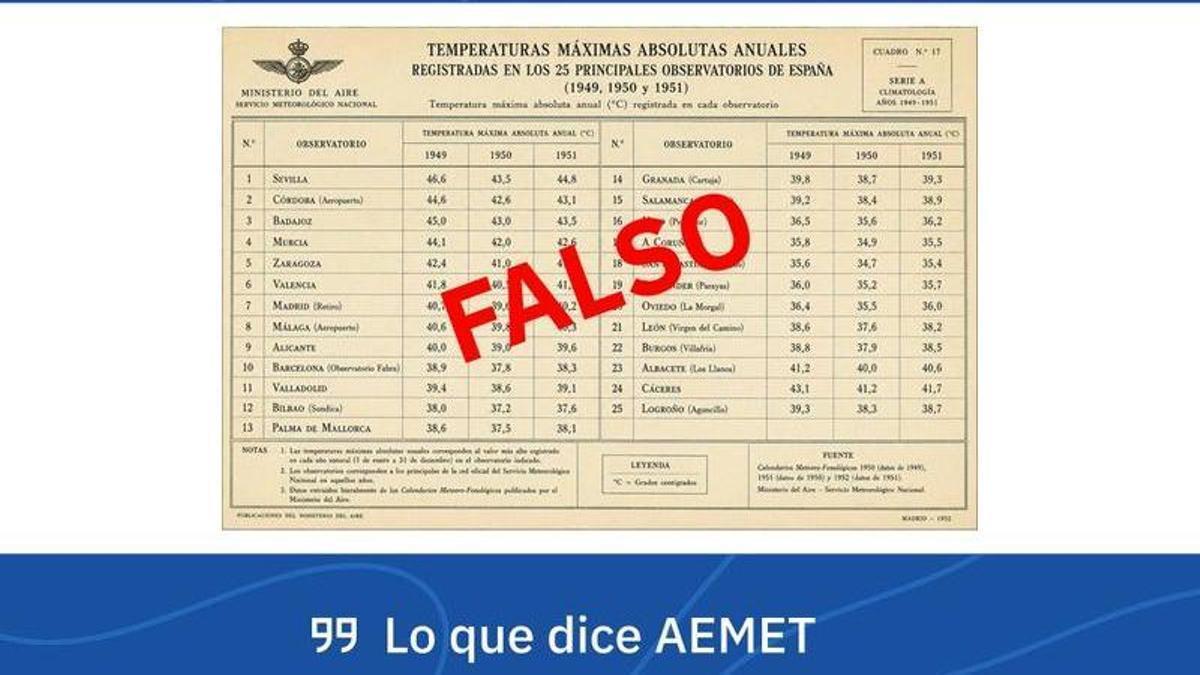 ¿Se alcanzaron 46,6 ºC en Sevilla en 1949? La Aemet responde