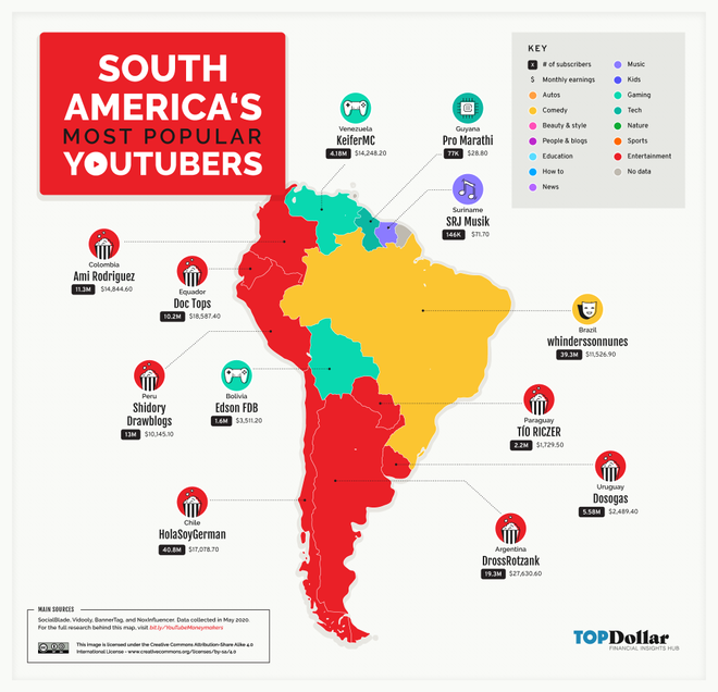Youtubers, youtube, america del sur