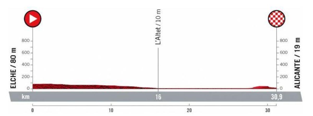 Etapa 10.
