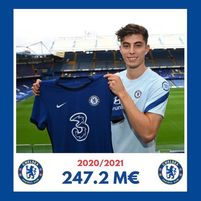 Kai Havertz fue el fichaje más caro en la temporada 2020/2021. El Chelsea pagó 80 millones de euros al Bayer Leverkusen para hacerse con sus servicios.