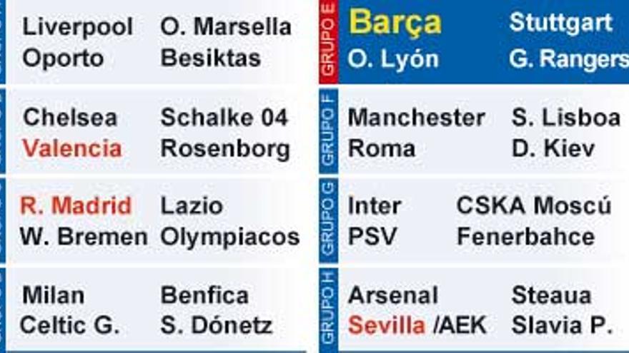 El Barça se medirá con el Lyón, el Stuttgart y el Rangers en la primera fase de la Champions