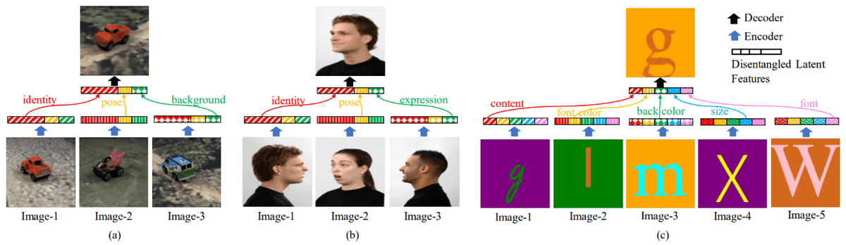 La Inteligencia Artificial alcanza una imaginación similar a la humana