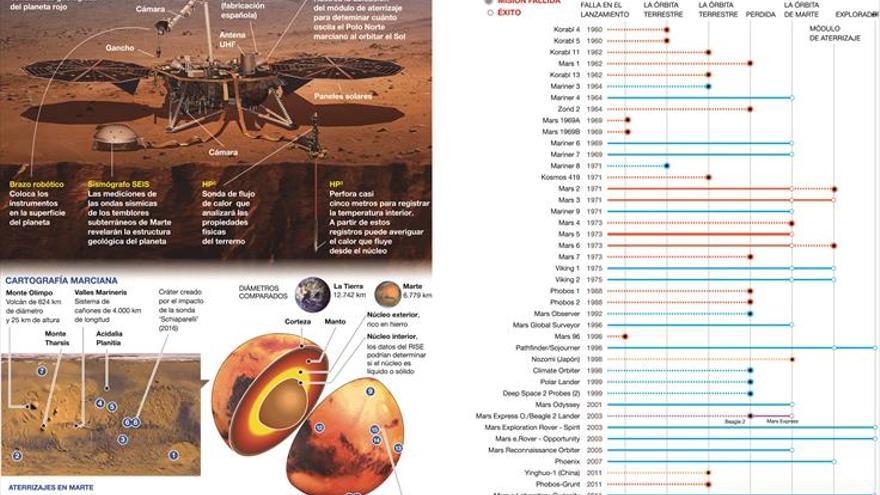 Un ‘geólogo’ de la NASA, listo para viajar a Marte