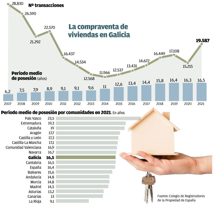 compra de viviendas