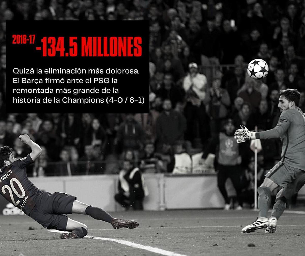 Los fracasos del PSG en la Champions