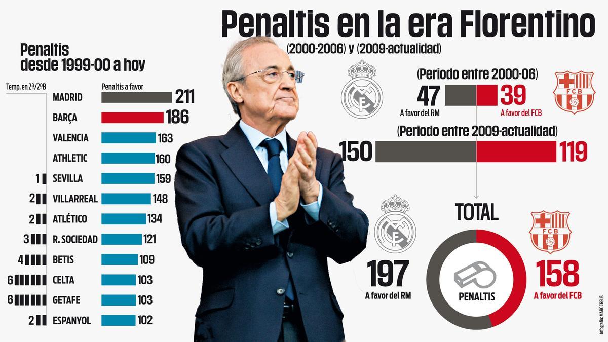 Penaltis Barça vs Madrid