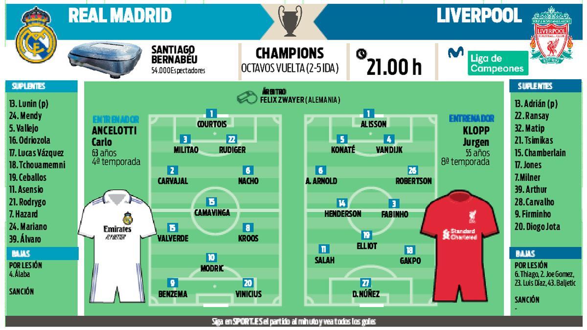 La previa del Real Madrid - Liverpool