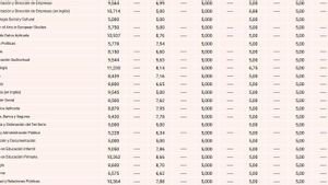 Estas son las notas de corte de la Universidad Complutense de Madrid