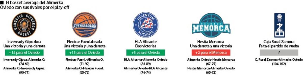 Oviedo Baloncesto grárfico 2
