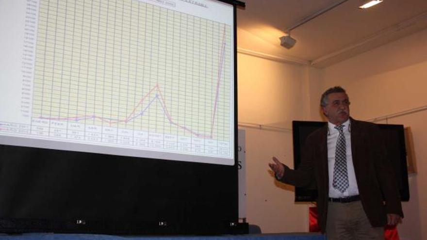 El alcalde, José Modesto Vallejo, muestra un gráfico durante la presentación del proyecto turístico.