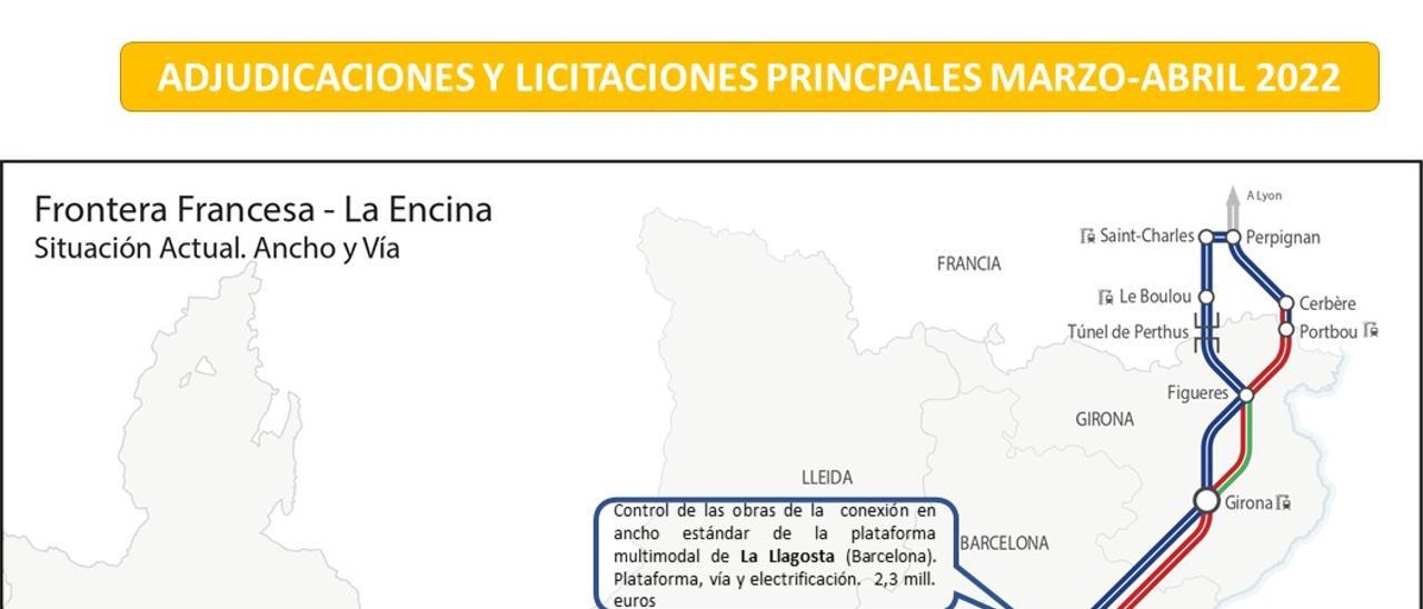 Compilación de las licitaciones y adjudicaciones de Adif en el corredor mediterráneo, elaborada por la Oficina del comisionado del Gobierno para la infraestructura.