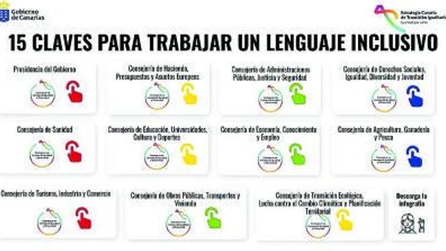 El lenguaje inclusivo