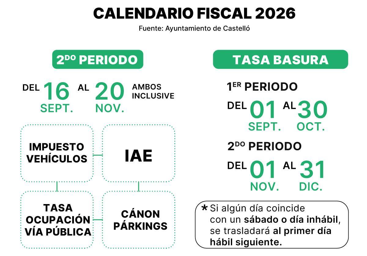 Calendario fiscal 2026.