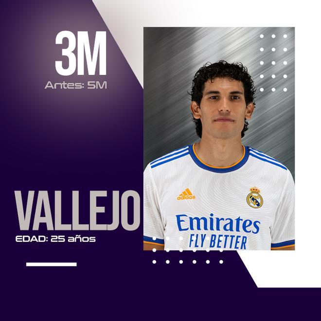 Vallejo no ha sufrido apenas variación