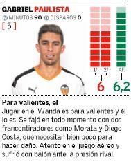Estas son las notas de los jugadores del Valencia CF