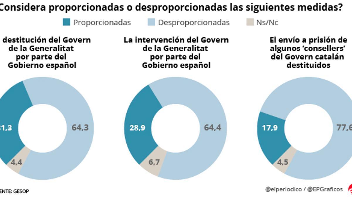 encuesta-gesop-eleccionesok