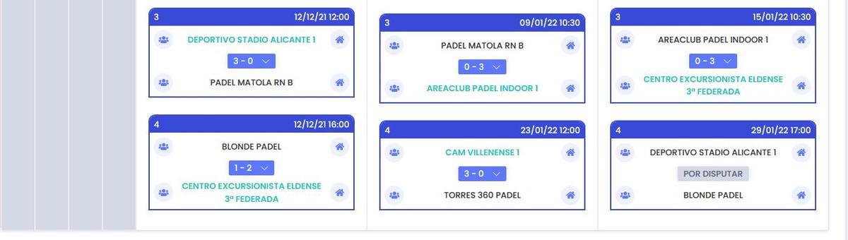 Clasificación 3ª Femenina, Grupo C.