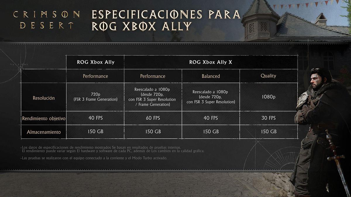Especificaciones para XBOX.