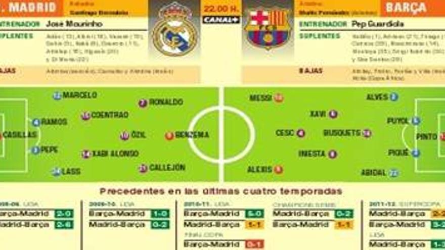 Real Madrid y Barcelona vuelven a examinarse con bajas compartidas