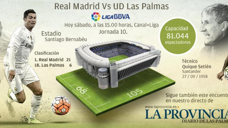 Real Madrid - UD Las Palmas