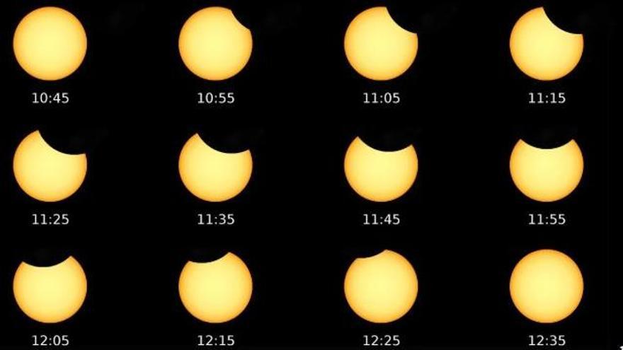 Secuencia del eclipse parcial que se verá el 29 marzo.