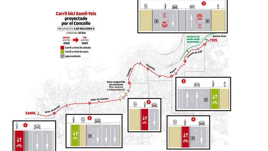 Concello y Diputación adjudican la obra del carril bici de Teis a Samil