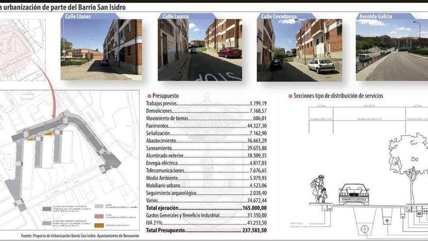 La urbanización parcial del barrio de San Isidro, adjudicada en 198.500 euros