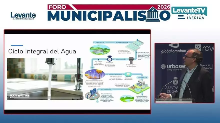 IV Foro de Municipalismo | Vicente Fajardo, director general de Global Omnium