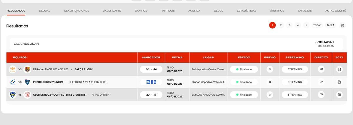 Resultados - Grupo C.