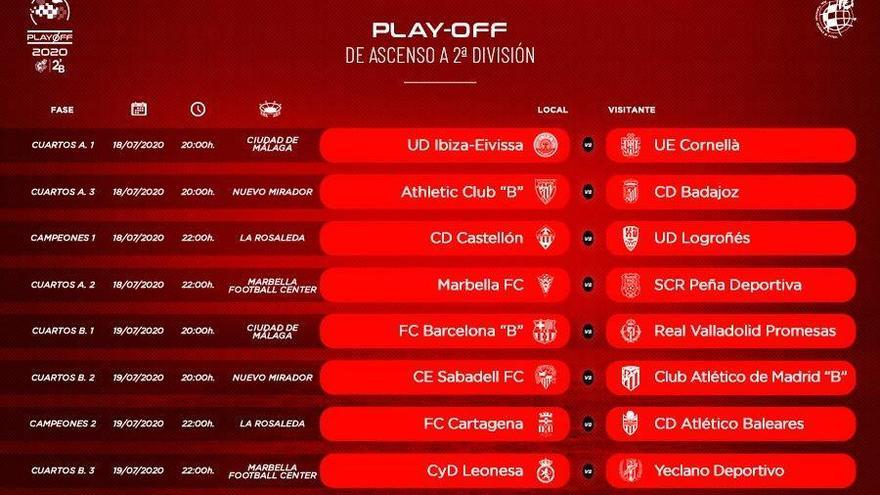 Fechas y horarios de las eliminatorias de ascenso a Segunda