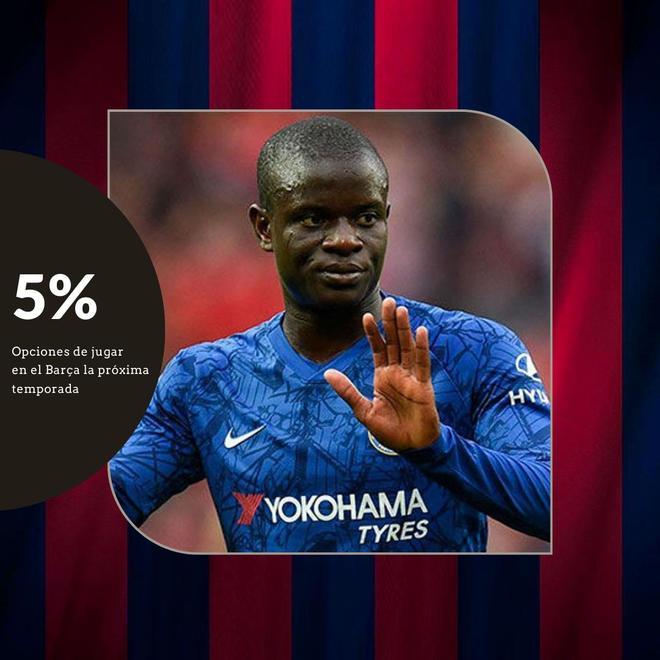 Kanté está cerca de renovar su contrato con el Chelsea