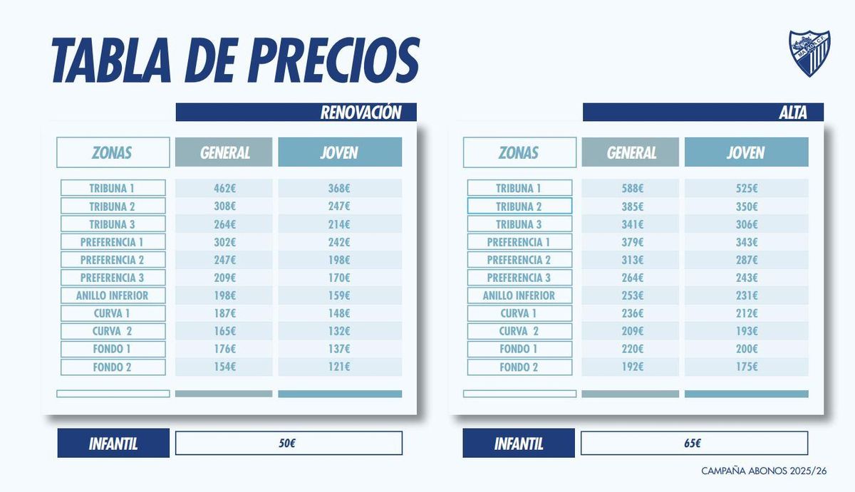 Precios de los abonos del Málaga CF de la temporada 2025/26