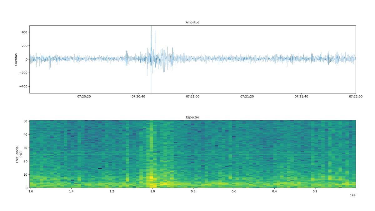 Sismograma del temblor de tierra de hoy a las 7.20 horas