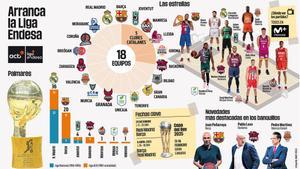 Arranca ACB Liga Endesa 24-25