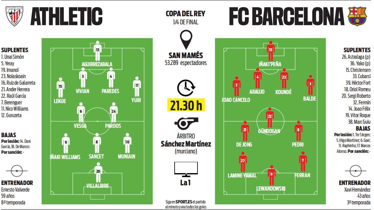 Posibles onces de Barça y Athletic para esta noche