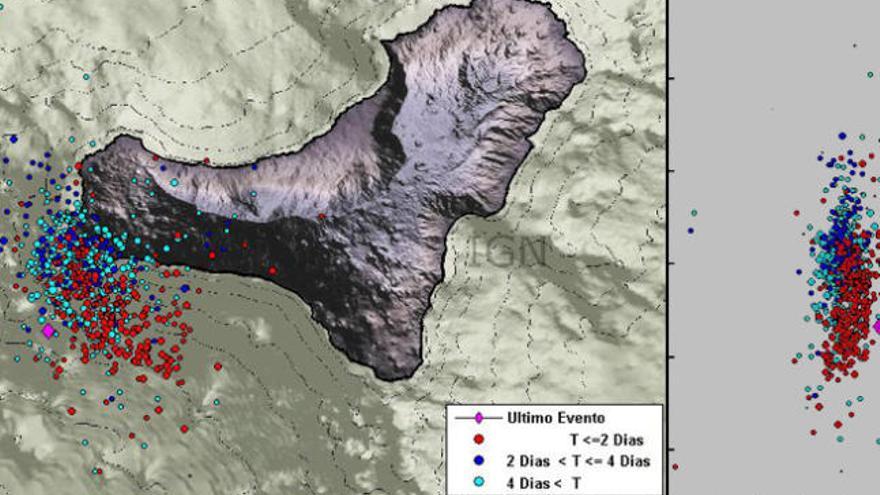 Eventos sísmicos registrados en El Hierro durante los últimos siete días.