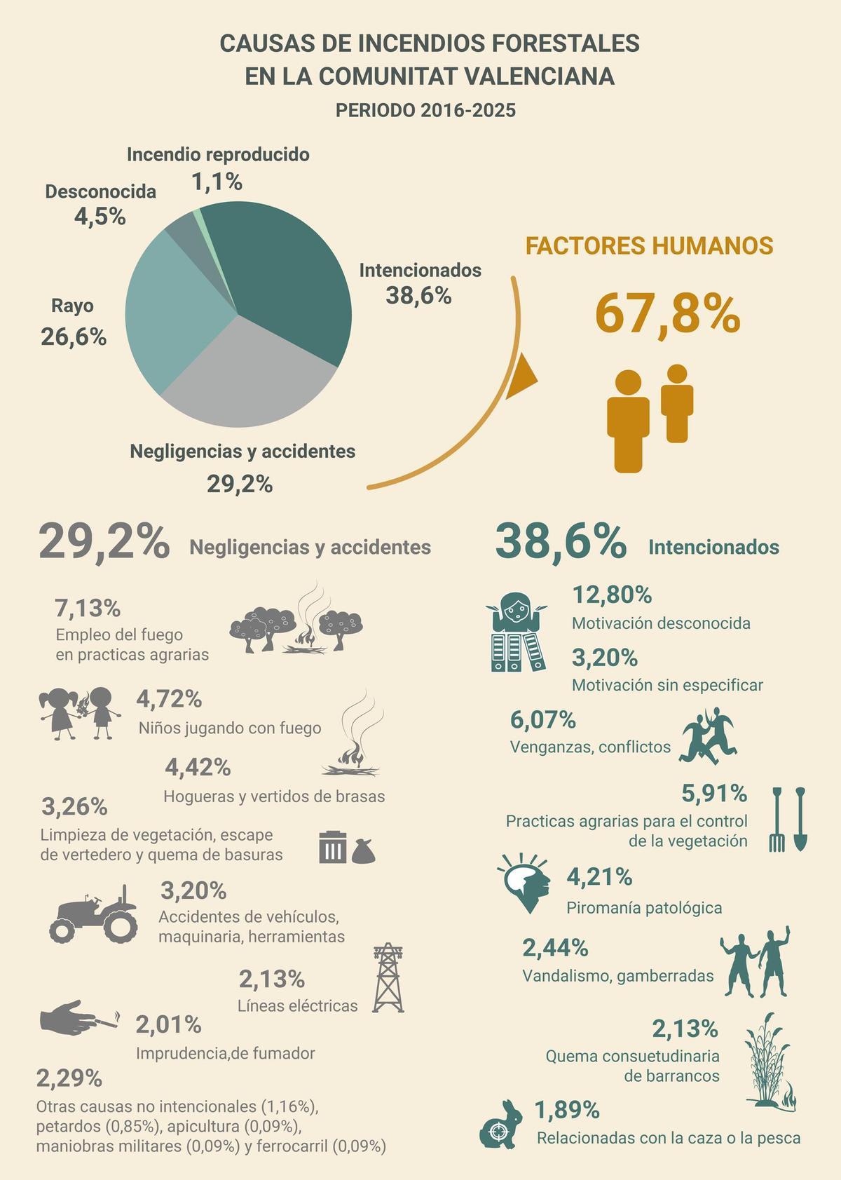 Motivaciones 2016- 2025.