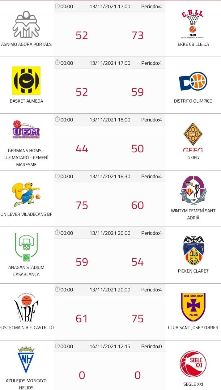 Resultados jornada 7