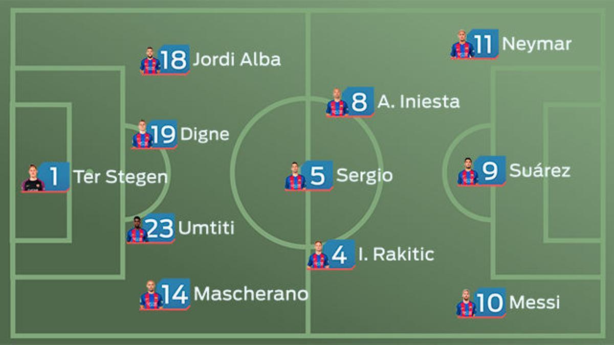 El once del FC Barcelona ante la UD Las Palmas