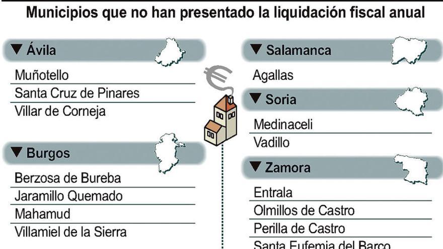 Hacienda vuelve a retener financiación a cuatro pueblos por no rendir cuentas