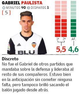 Las notas de los jugadores del Valencia ante el Eibar