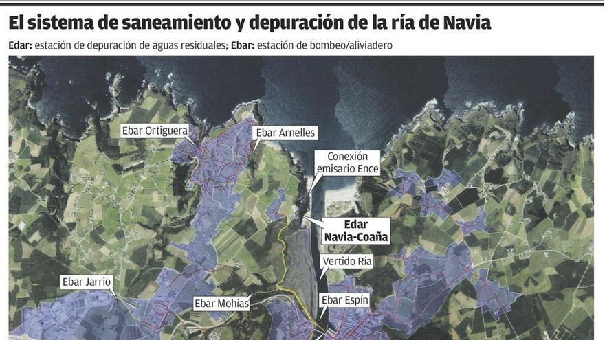 La depuradora de Navia-Coaña, en fase de pruebas, empezará a funcionar en octubre