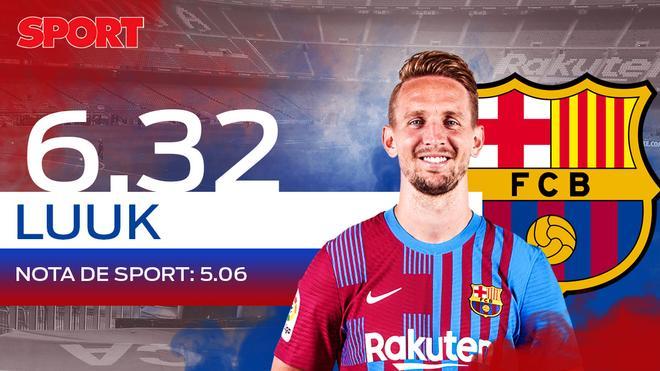 6,32. LUUK DE JONG. No se grita Luuk, Luuk, Luuk en el Camp Nou sin razón. Valoración muy positiva para el neerlandés, que se ha ganado al barcelonismo