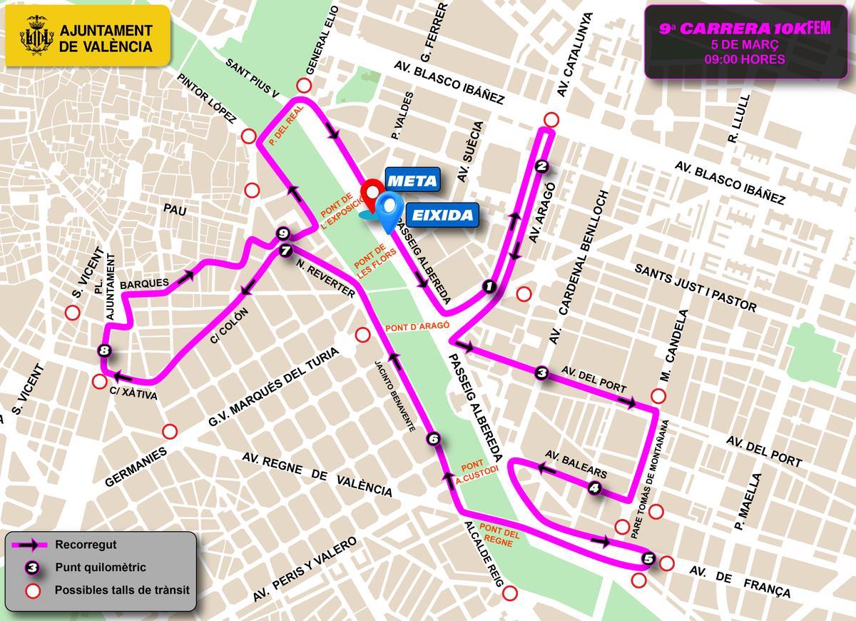 Recorrido de la Carrera 10KFem.