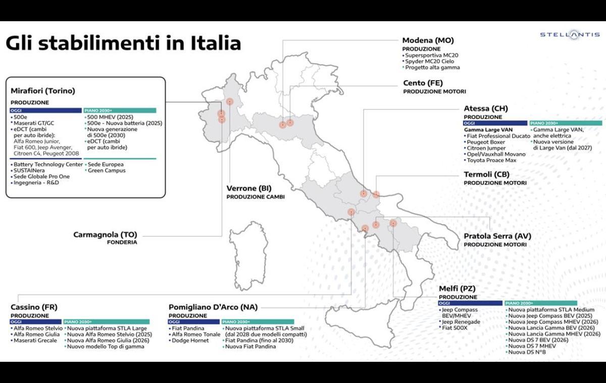 El plan presentado ayer por Stellantis para Italia